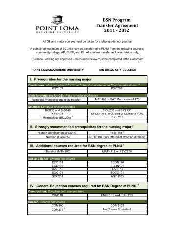 point loma acceptance rate plnu transfer agreement